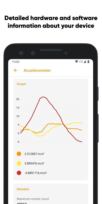 Castro Premium 4.7 (N/A)