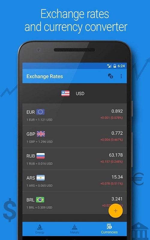 Crude Oil Price 5.9.12 (Premium Unlocked)
