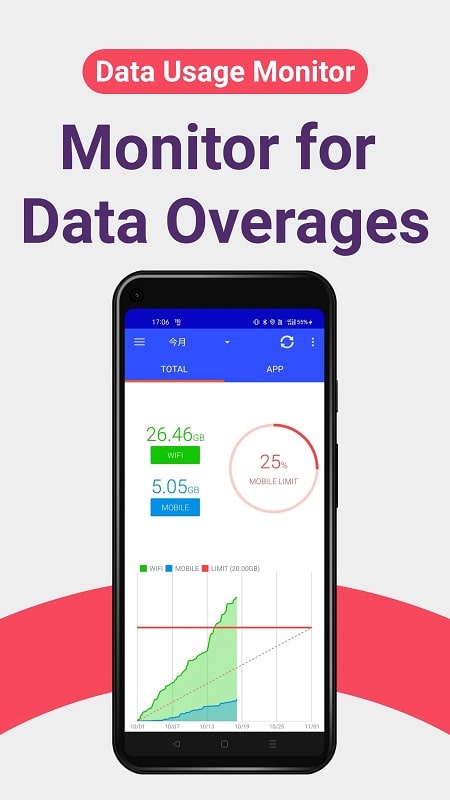 Data Usage Monitor 1.19.2675 (Premium unlocked)