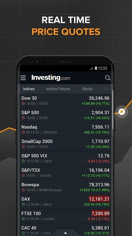 Investing.com 6.37 (Premium unlocked)