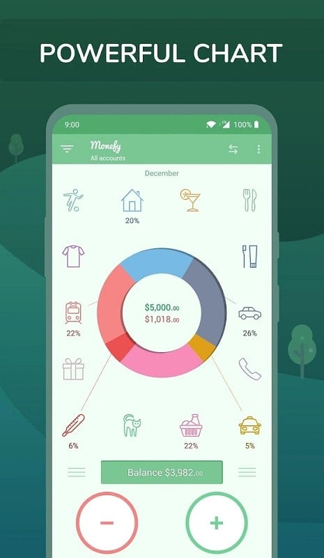 Monefy 1.22.2 (Unlocked Pro)