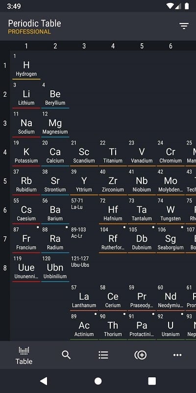 Periodic Table 2022 PRO 3.5.9 (N/A)