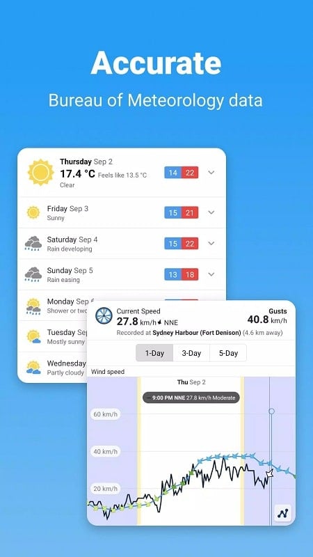 WillyWeather 4.1.2 (Unlocked Plus)