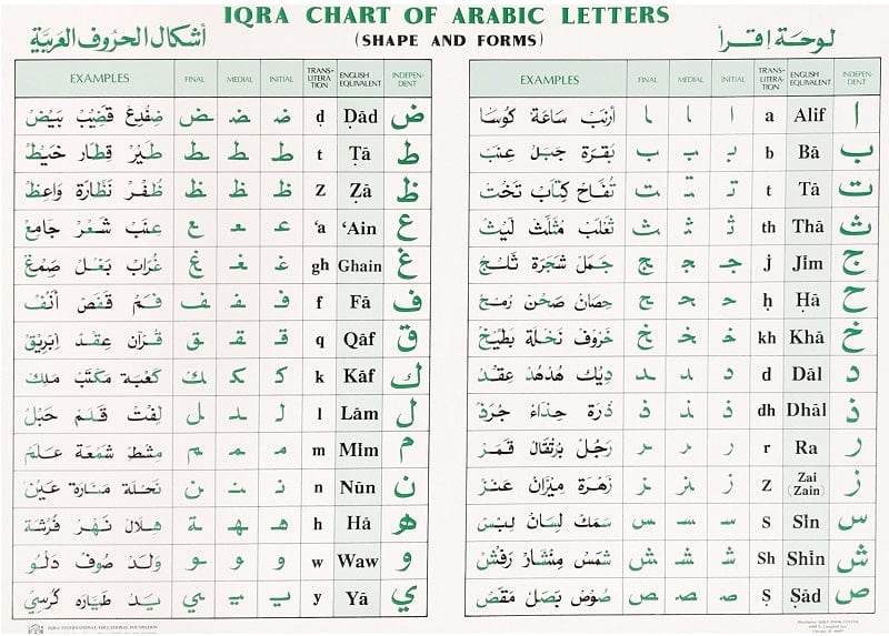 Arabic alphabet 1.5.5.ar (Premium unlocked)