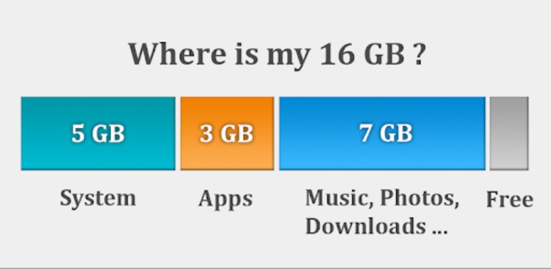 Storage Space 28.0.8 (Premium unlocked)